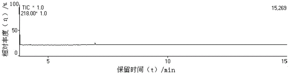 Method for quantitative analysis of manganese in gasoline by using gas chromatography/mass spectrometry