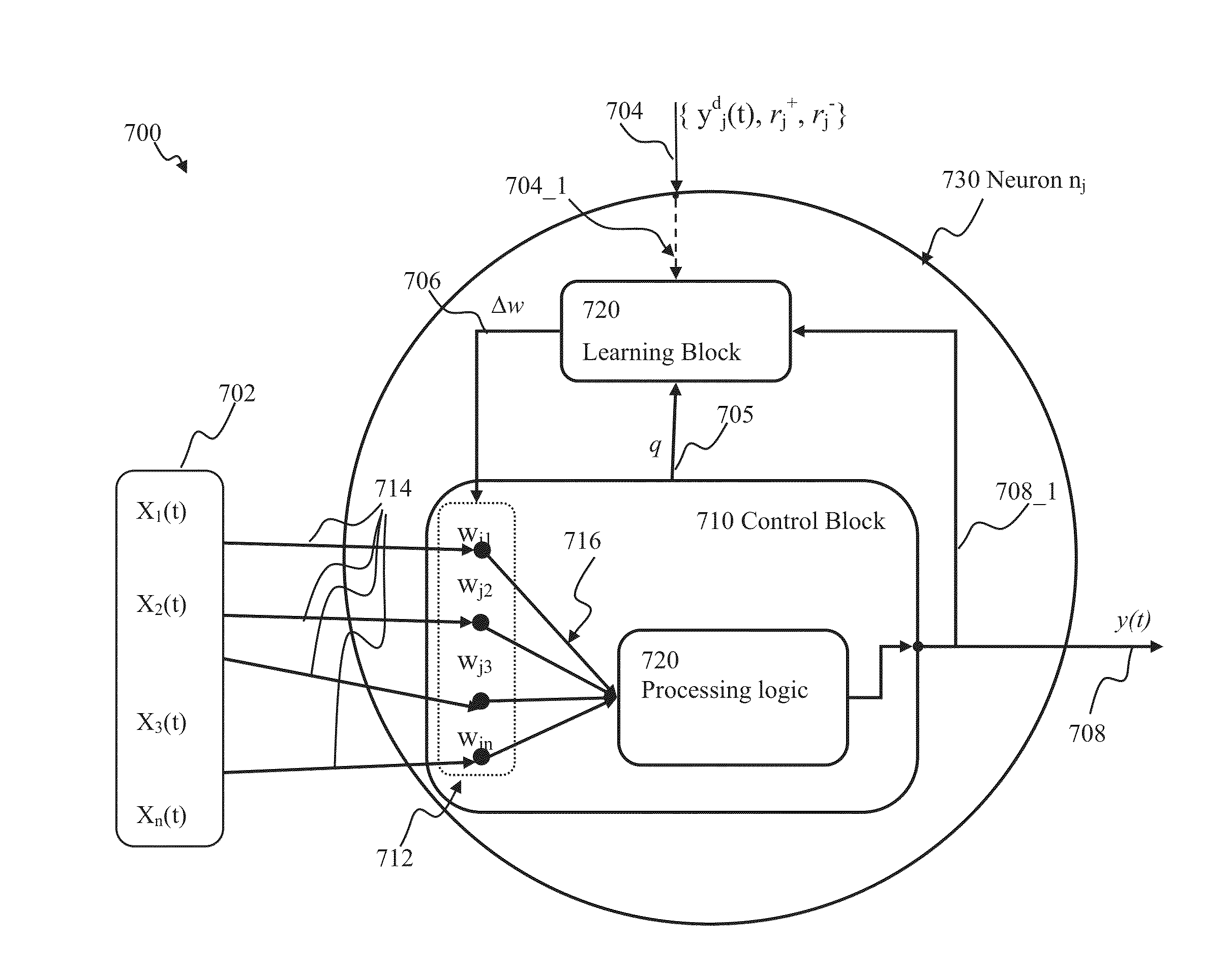 Stochastic spiking network learning apparatus and methods