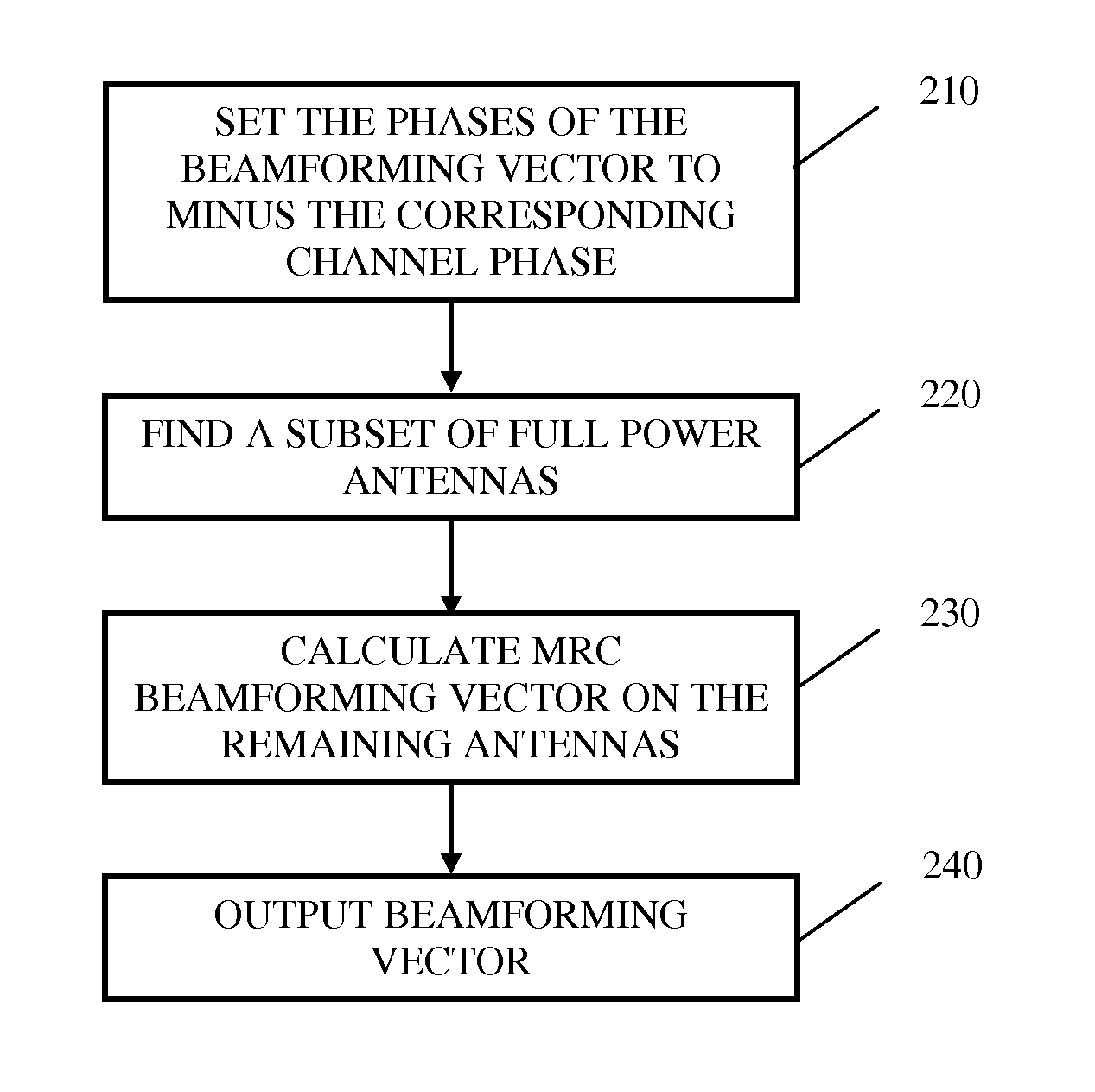 Method for single stream beamforming with mixed power constraints
