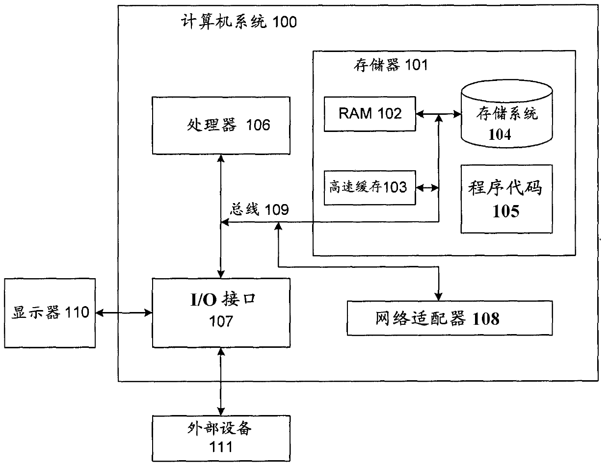 Method and system for ranking analysis tools