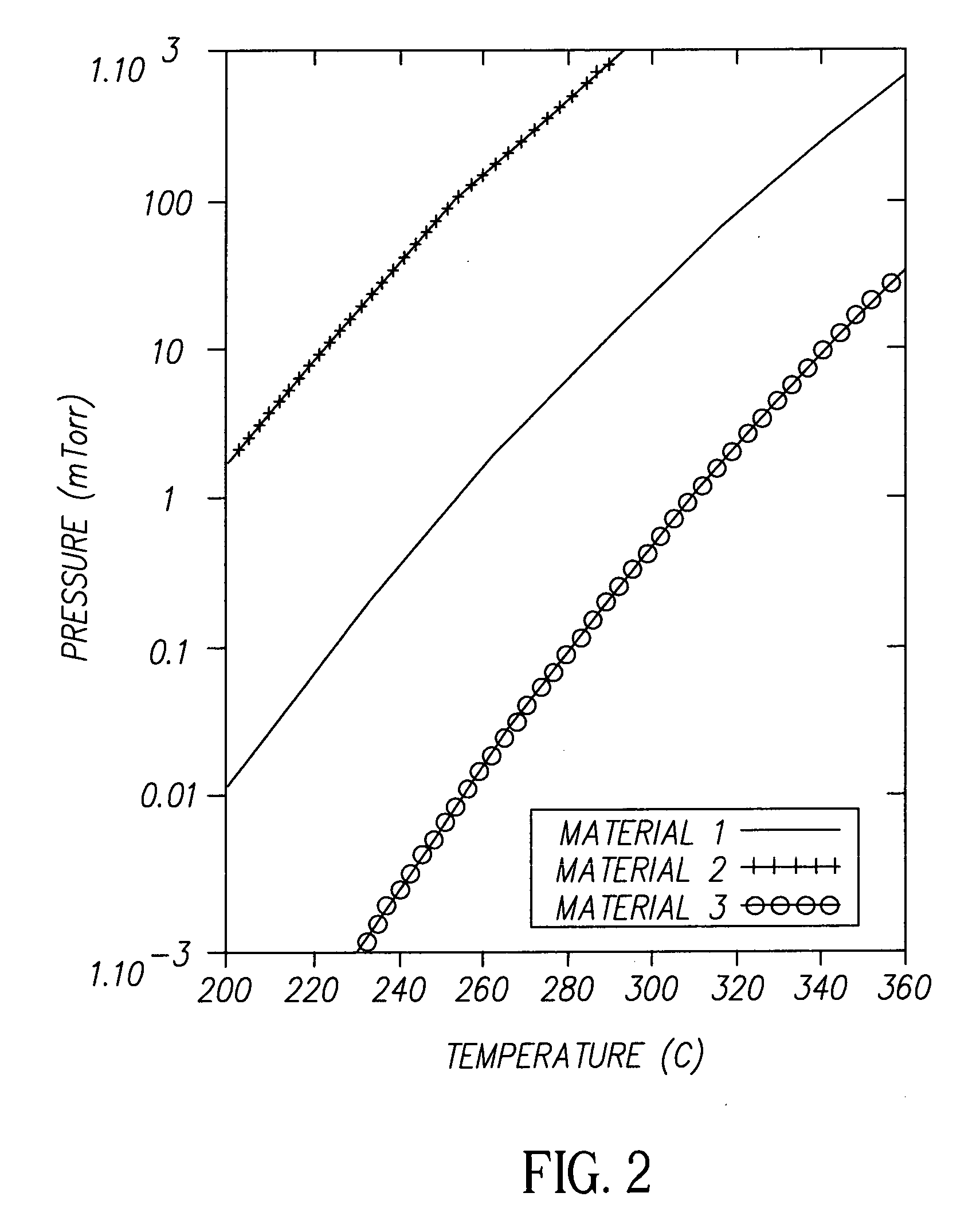 Vaporizing material at a uniform rate