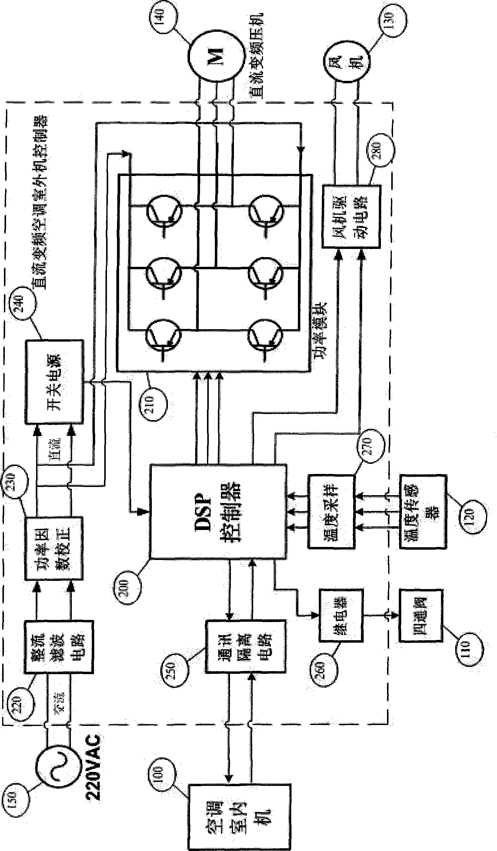 DC frequency converting air-conditioner compressor intelligent controller and control method thereof