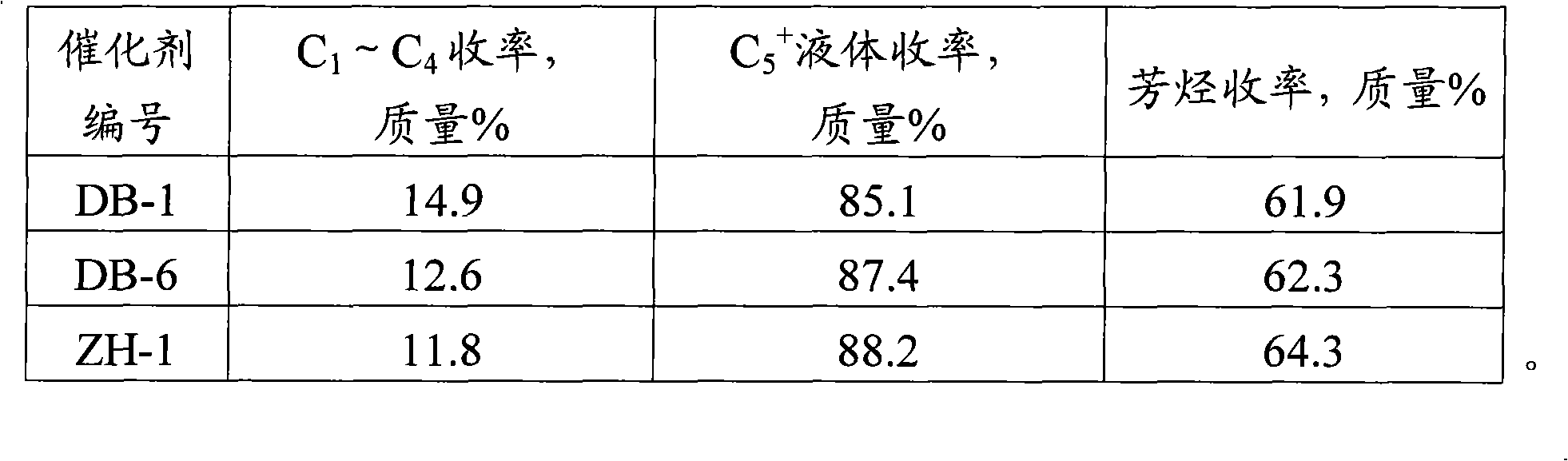 Bicomponent naphtha reforming catalyst and preparation method thereof