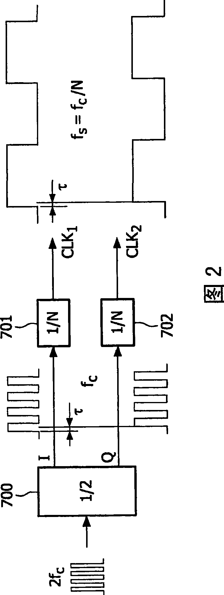 Method and apparatus for generating clock signals for quadrature sampling