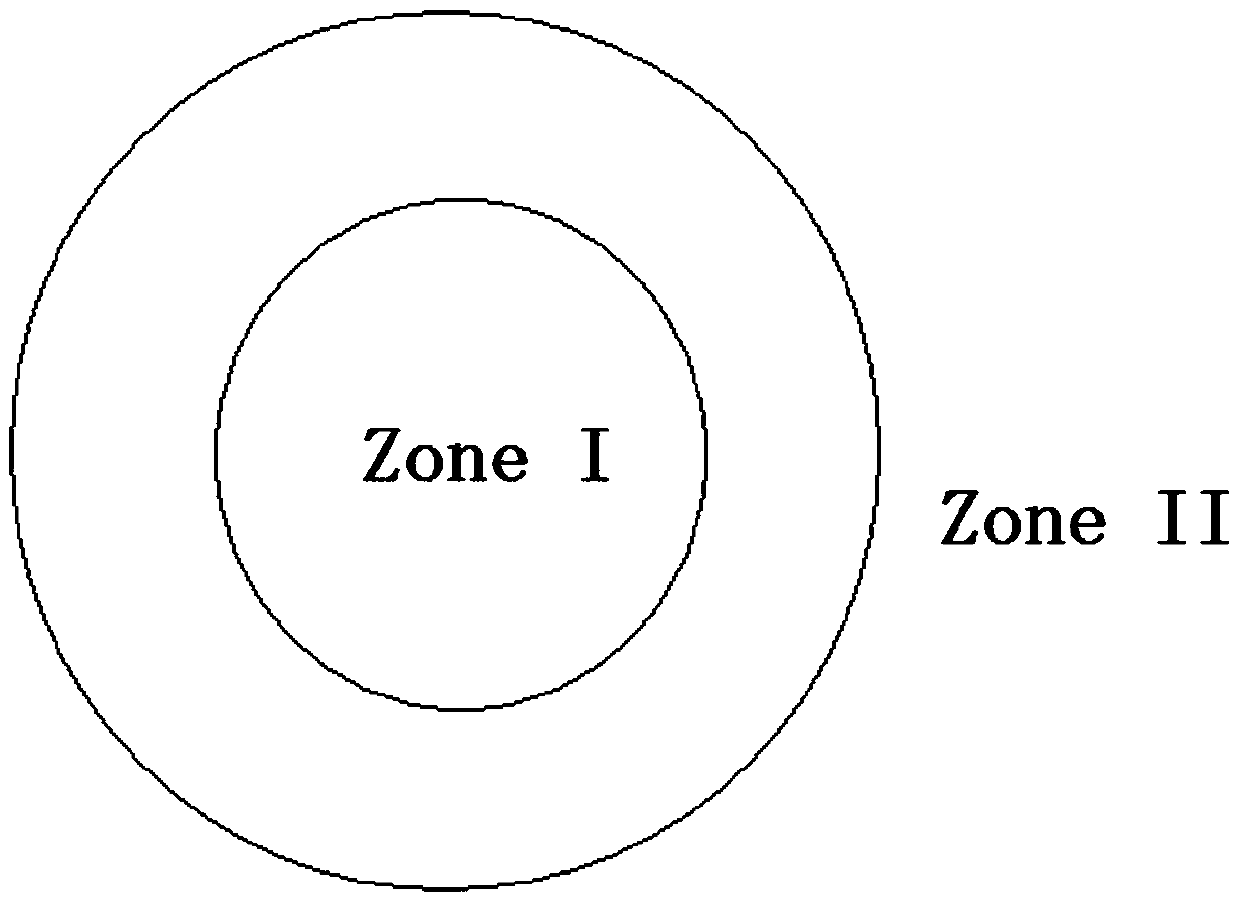 Allele Competitive Response qm/mm Method in Living Systems