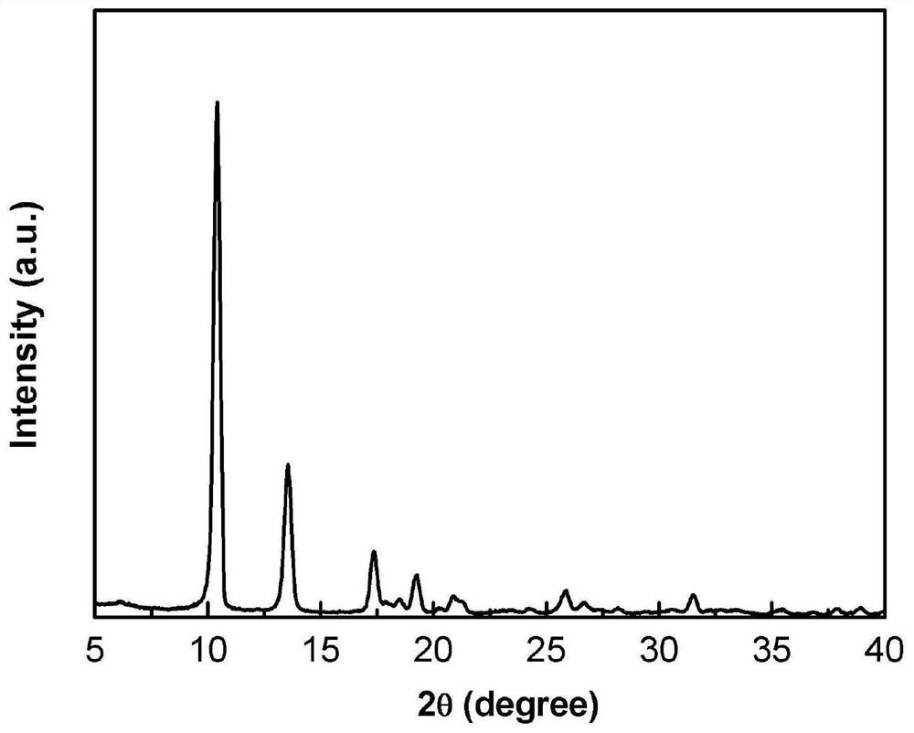 A kind of preparation method of layered stack photoluminescence zif-l film structure