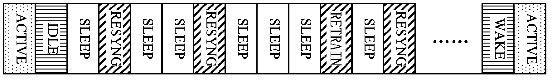 Energy saving method and device