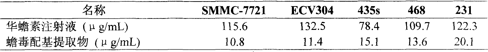Toadpoison ligand extract as well as preparation method and application thereof