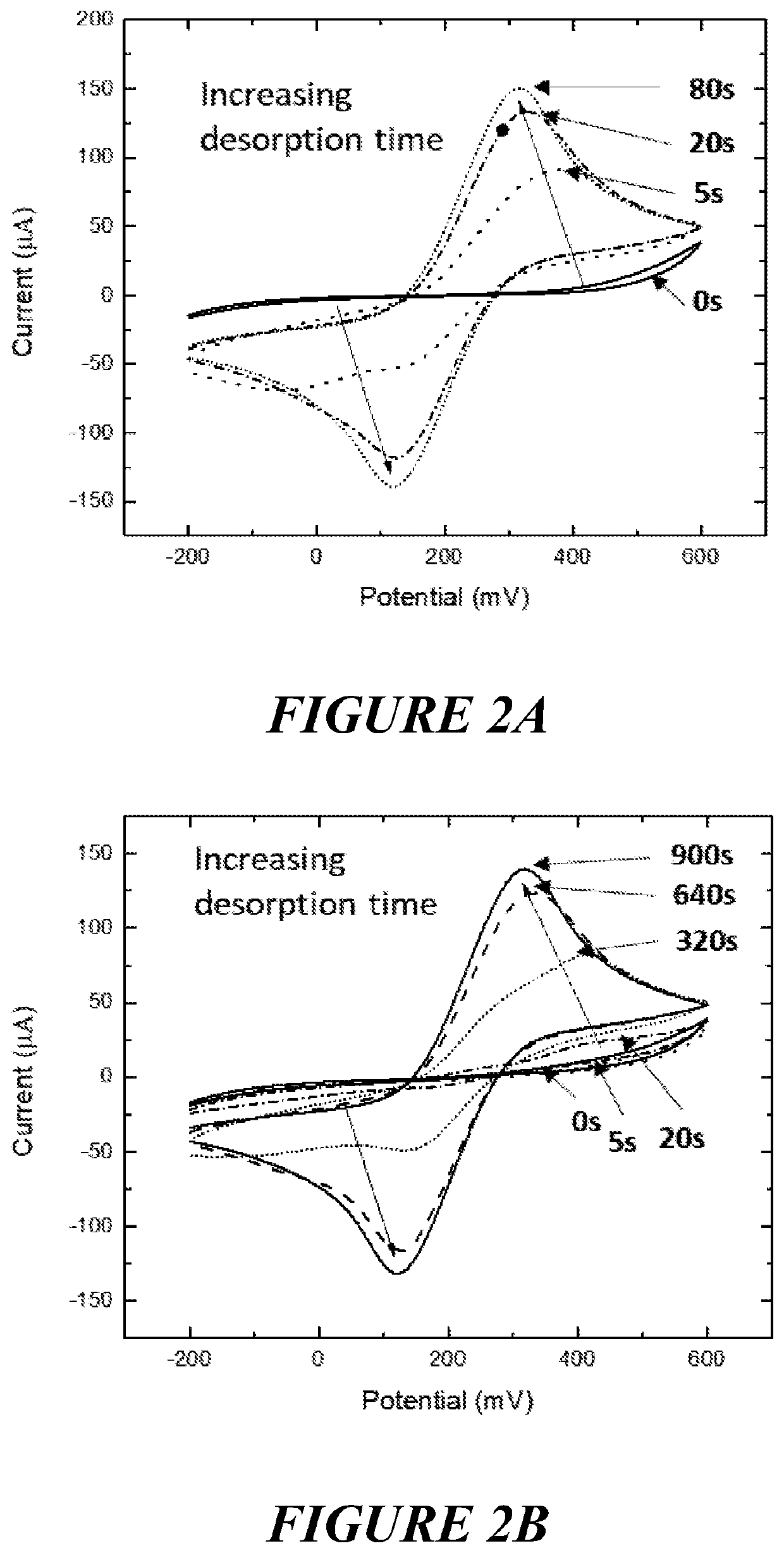 Apparatus and method of catalysis