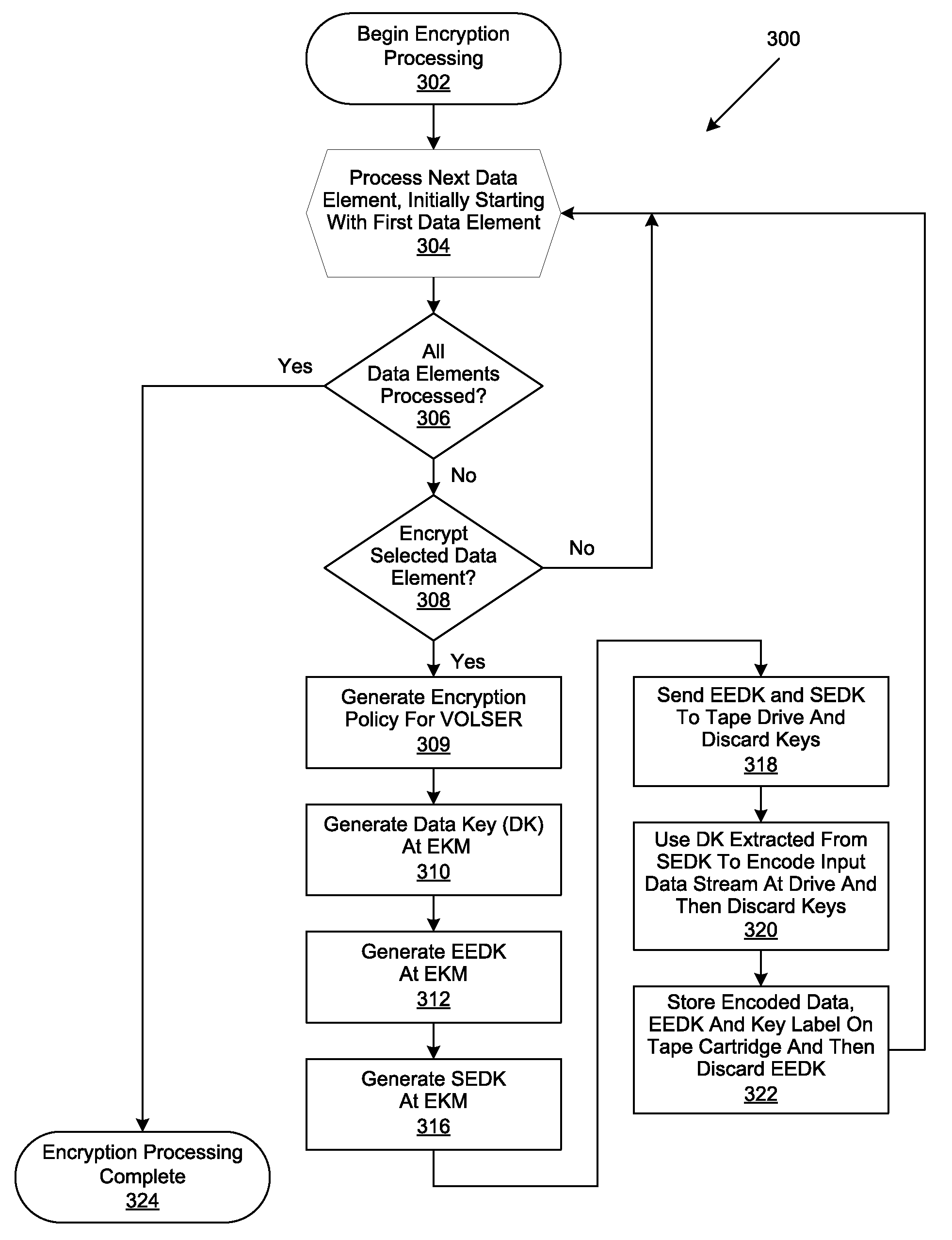 Retrieval and Display of Encryption Labels From an Encryption Key Manager