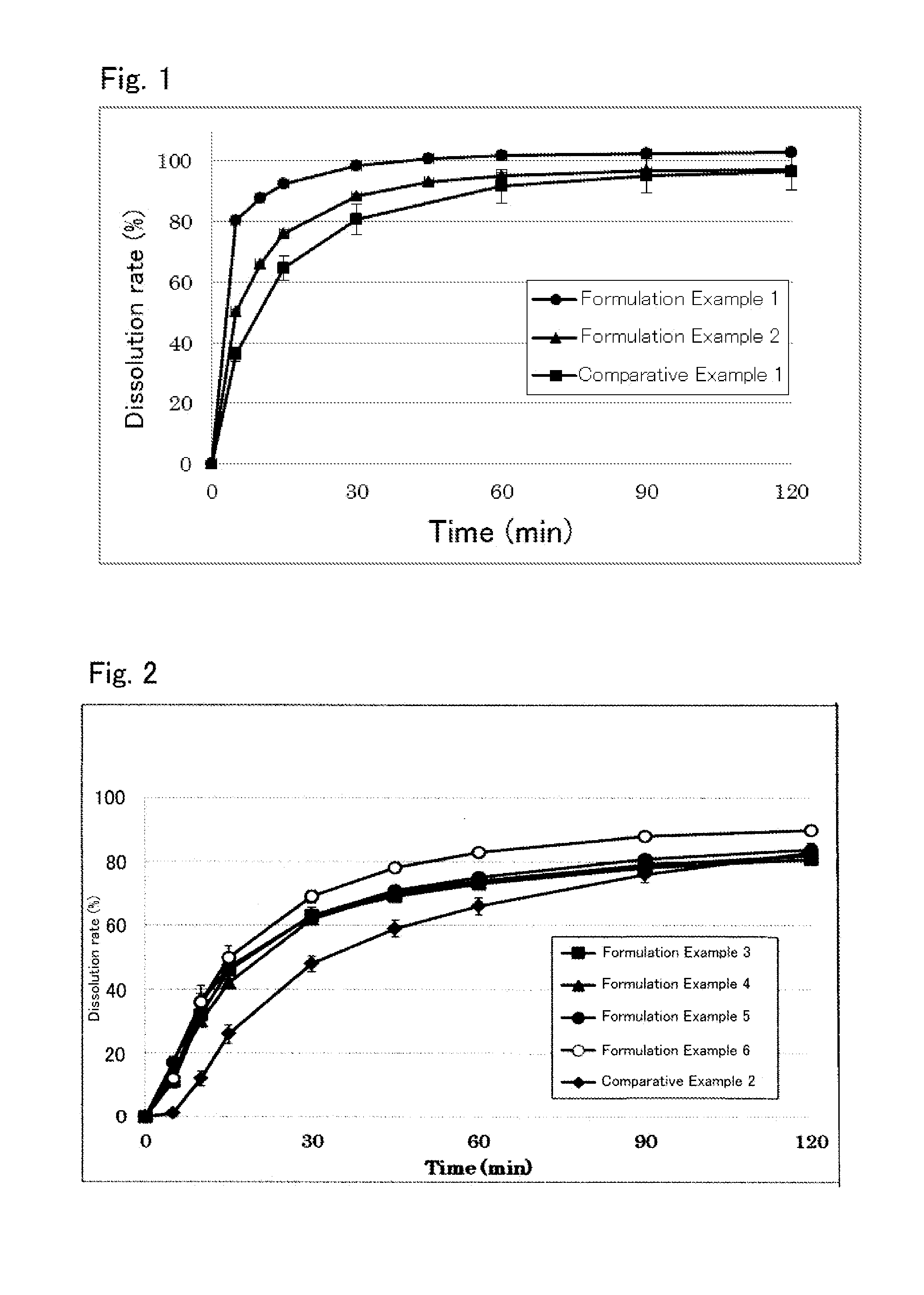 Pharmaceutical composition for oral administration with improved dissolution and/or absorption