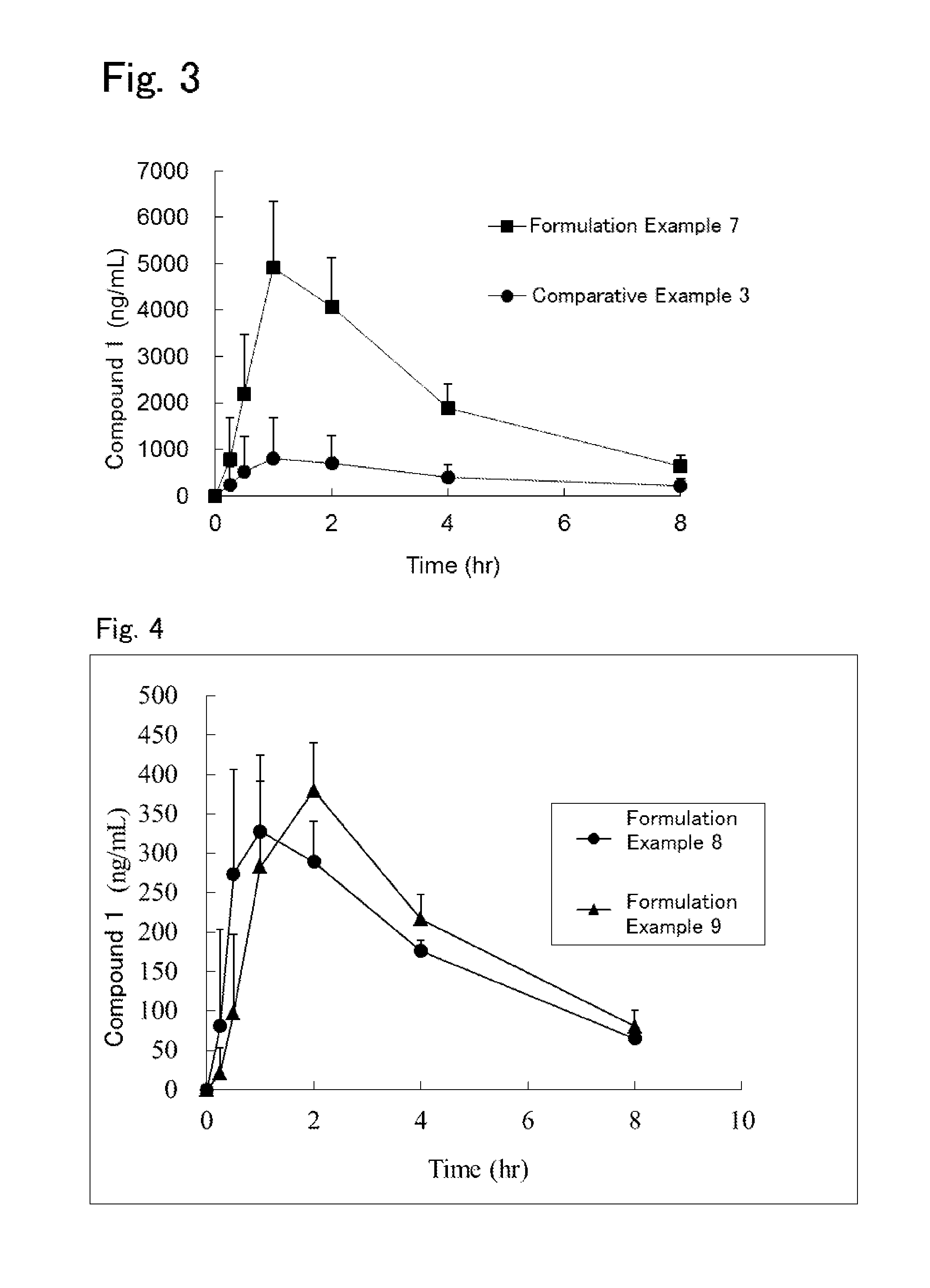 Pharmaceutical composition for oral administration with improved dissolution and/or absorption