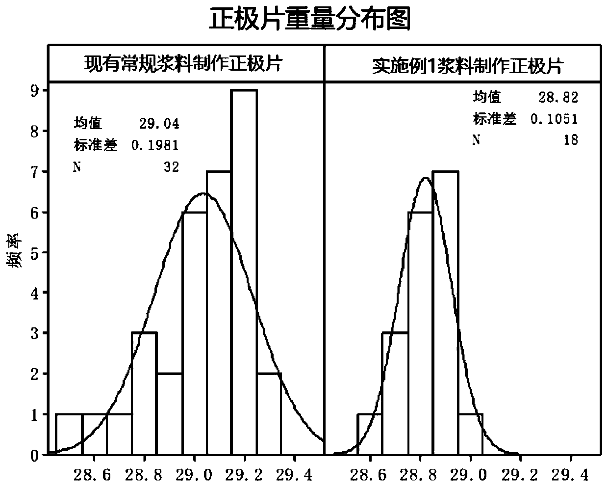 Nickel-metal hydride power battery positive electrode slurry