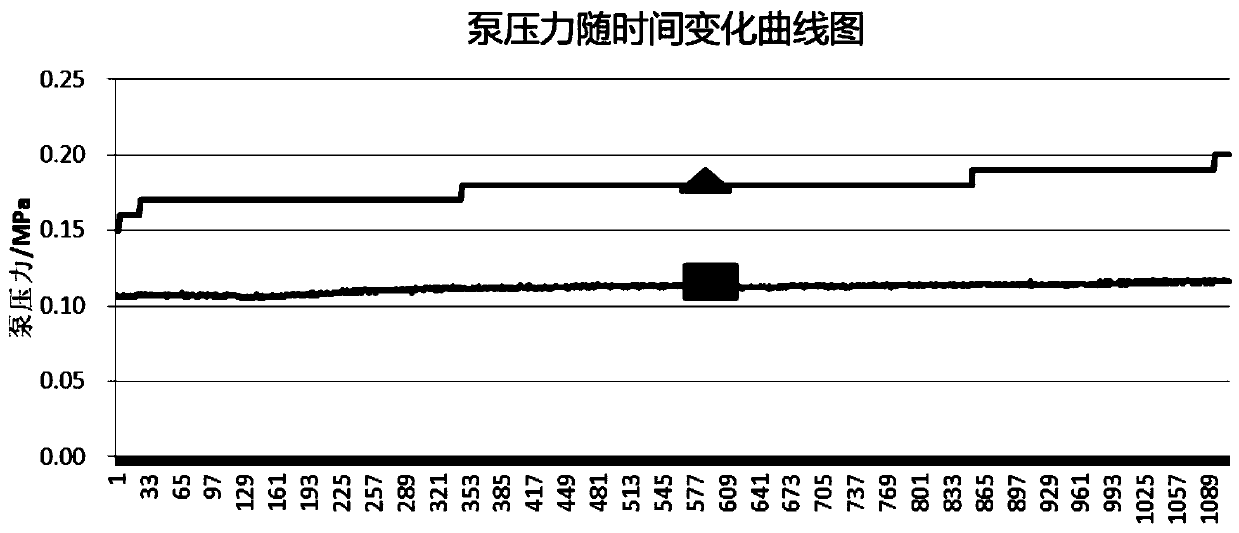 Nickel-metal hydride power battery positive electrode slurry