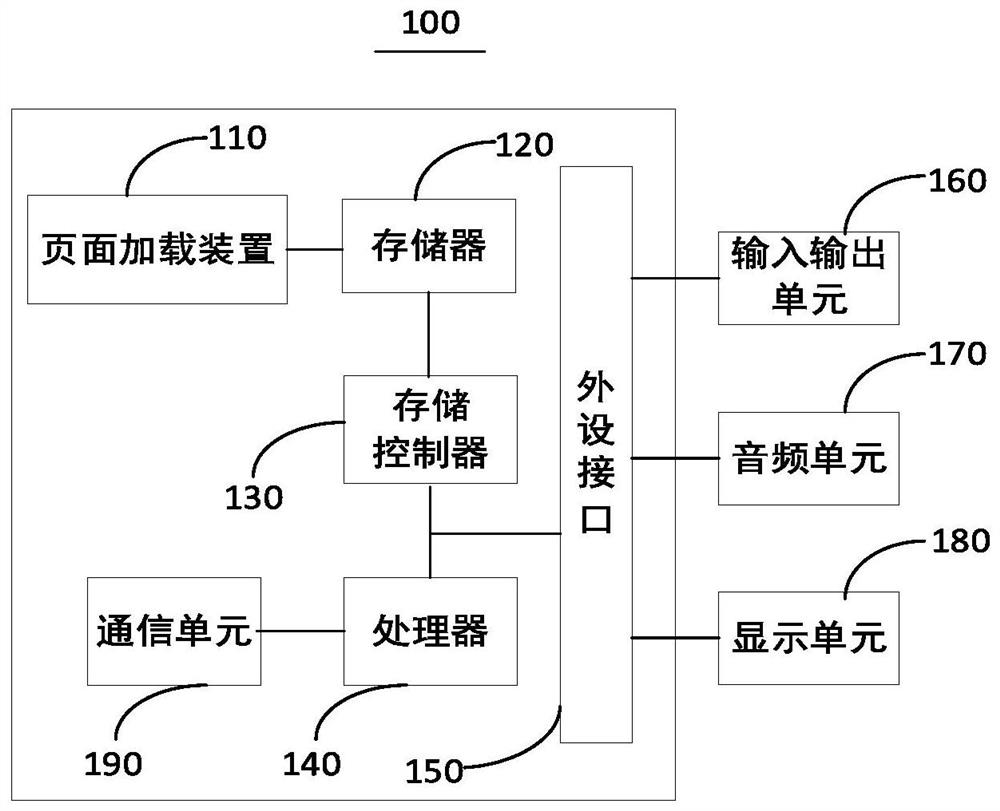 Page loading method and device