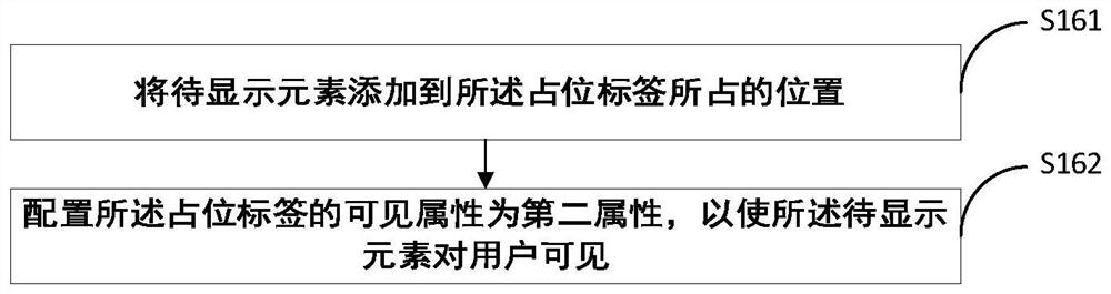 Page loading method and device