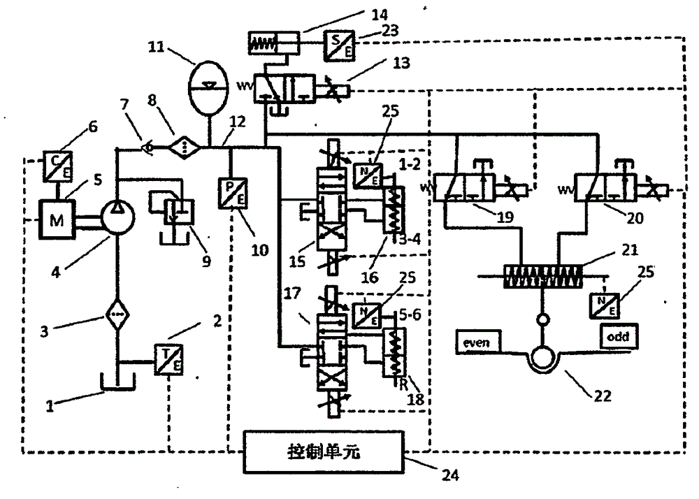 Hydraulic control system and method for automobile transmission