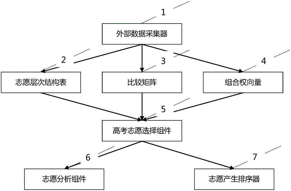 Artificial intelligent college entrance examination voluntary reporting system and method