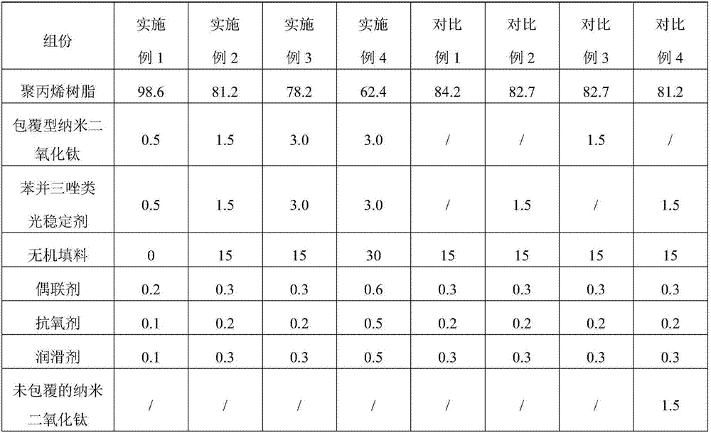 Anti-scratching polypropylene material with ultraviolet aging resistance and preparation method thereof