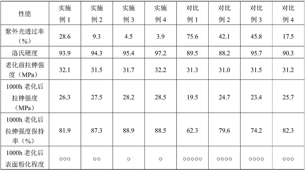 Anti-scratching polypropylene material with ultraviolet aging resistance and preparation method thereof