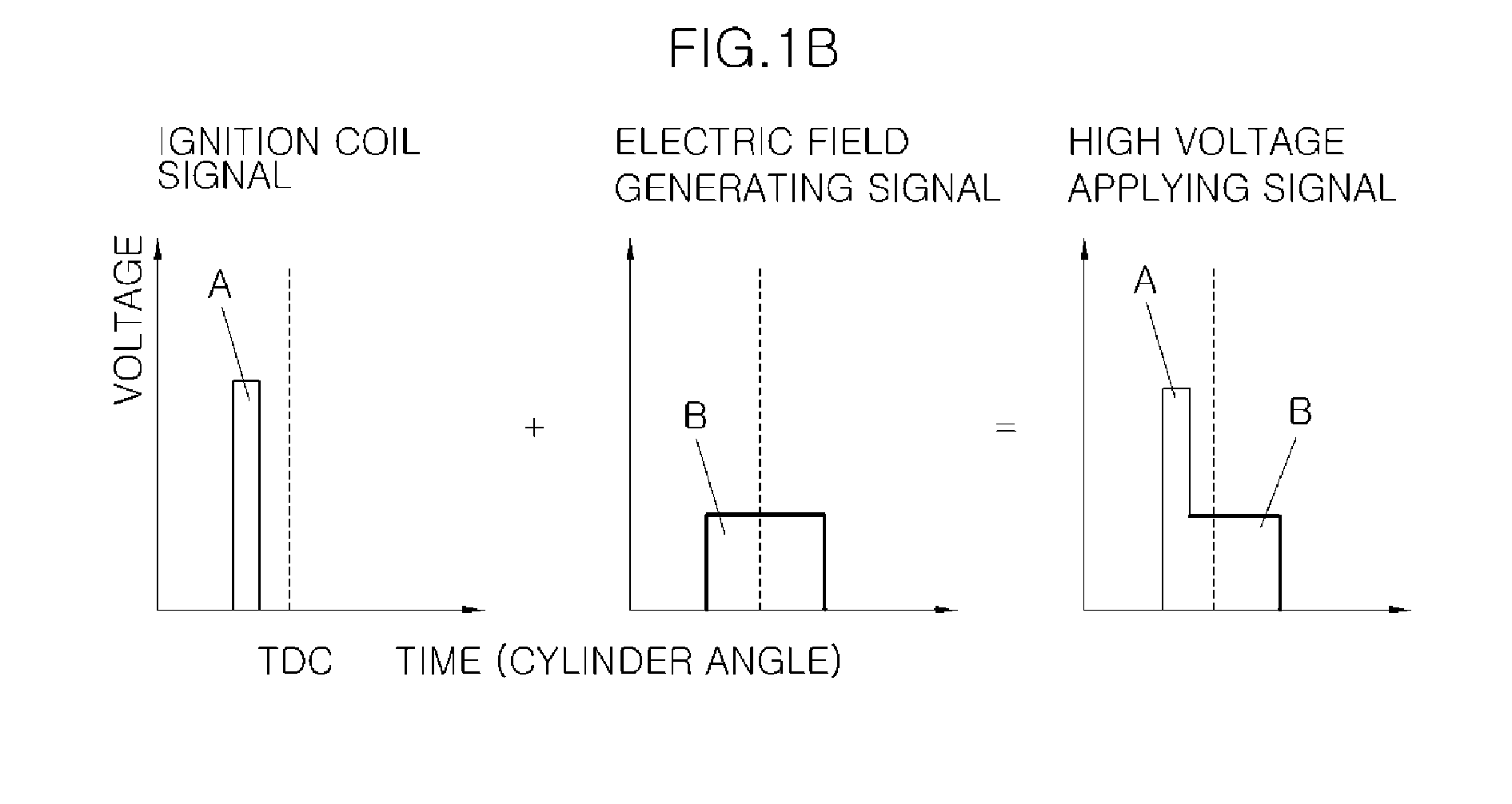 Electric field generating apparatus for combustion chamber