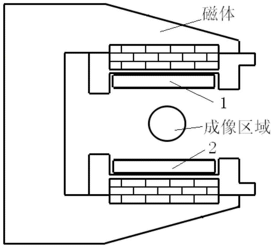 A Gradient Coil Used in Magnetic Resonance Imaging