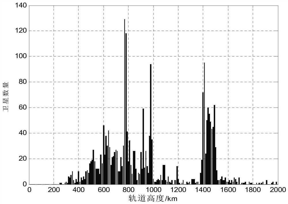 A construction method of a space-based space target monitoring photoelectric fence system