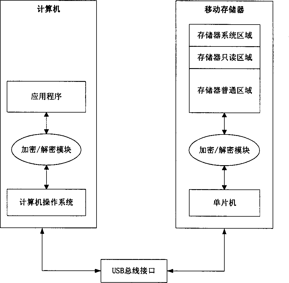 Issued software storing and enciphering method