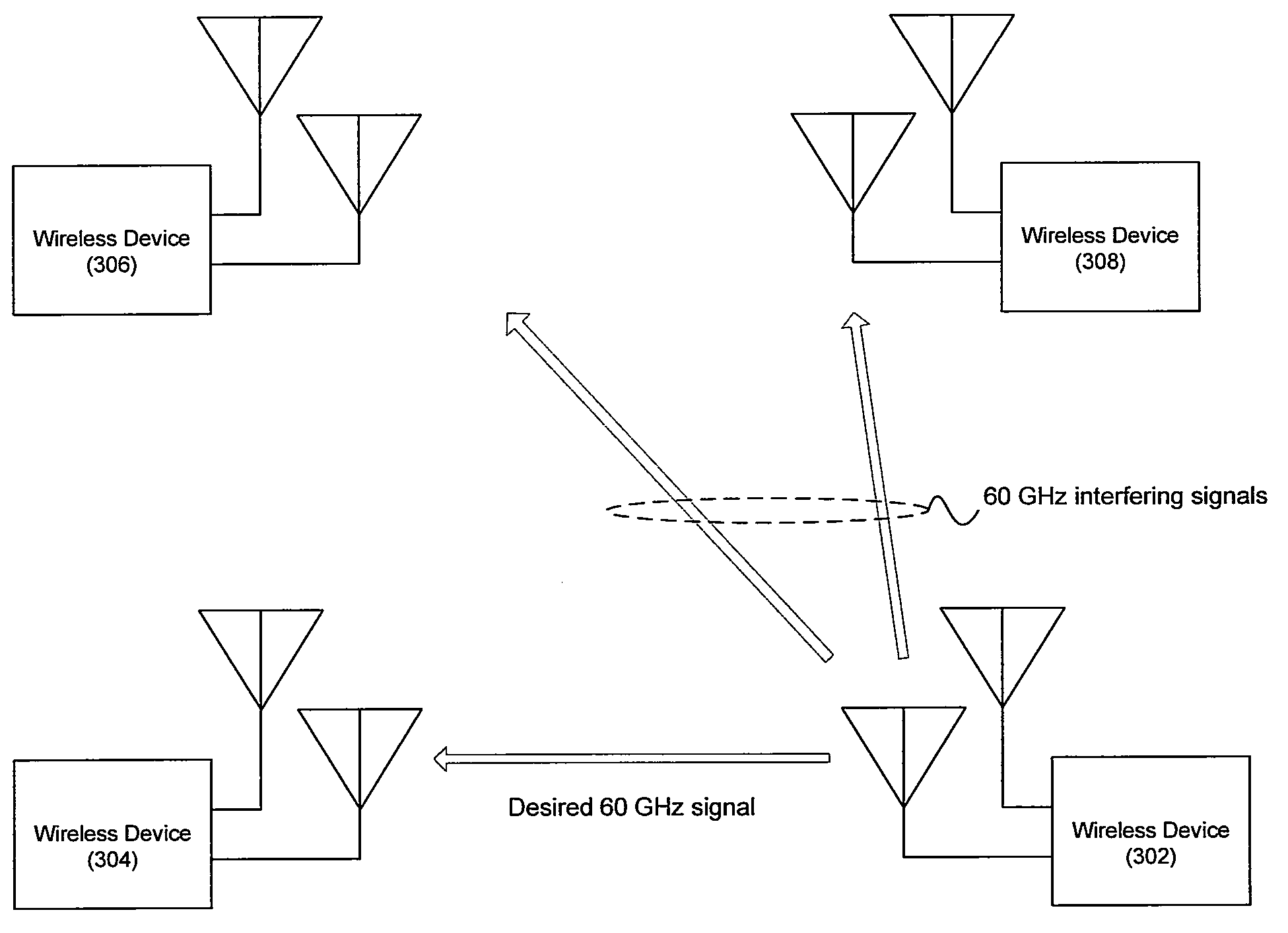 Method and system for low rate mac/phy for 60 ghz transmission