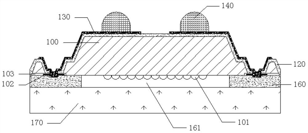 High electrical performance chip packaging structure and manufacturing method