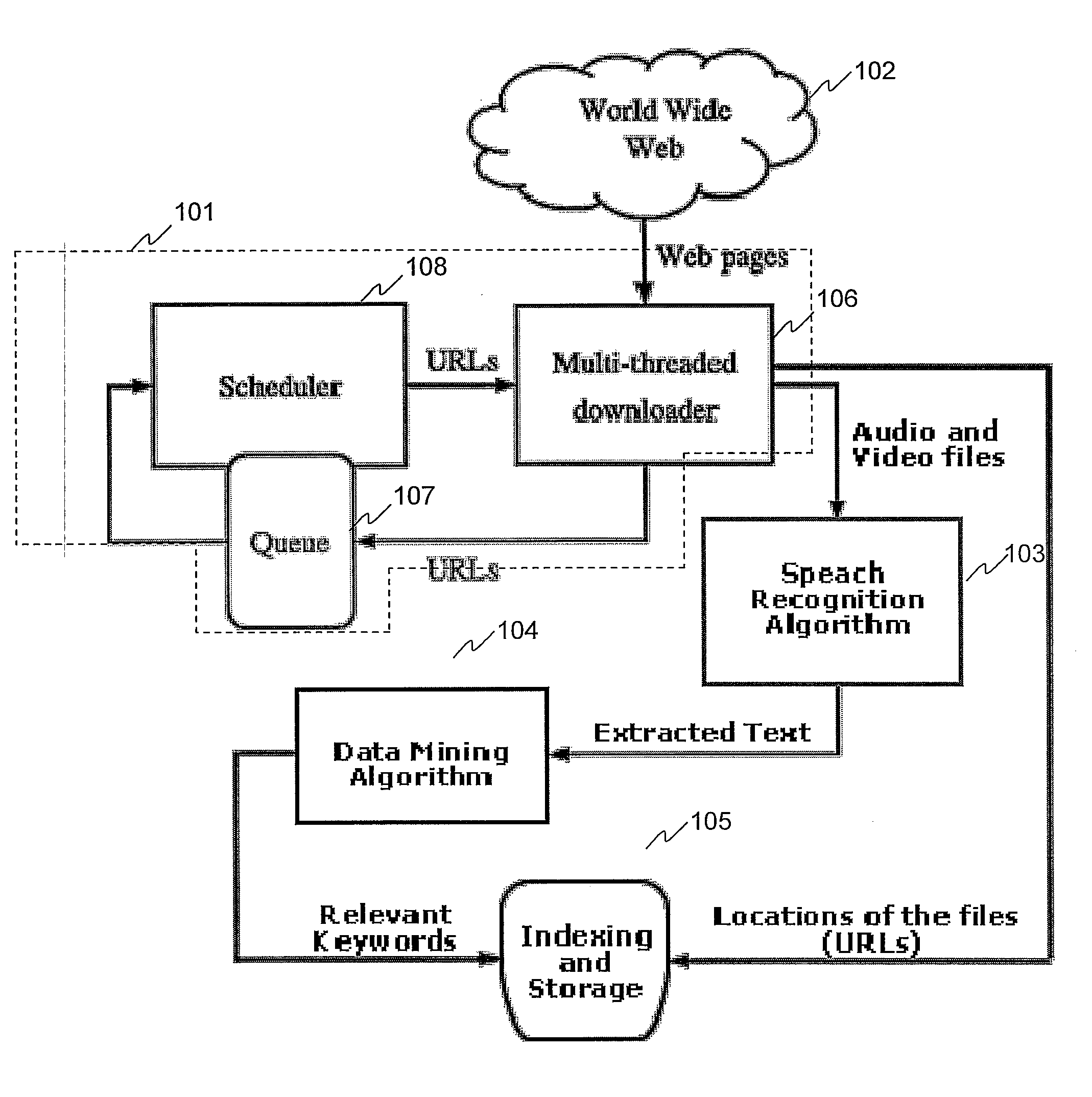 Software web crowler and method therefor