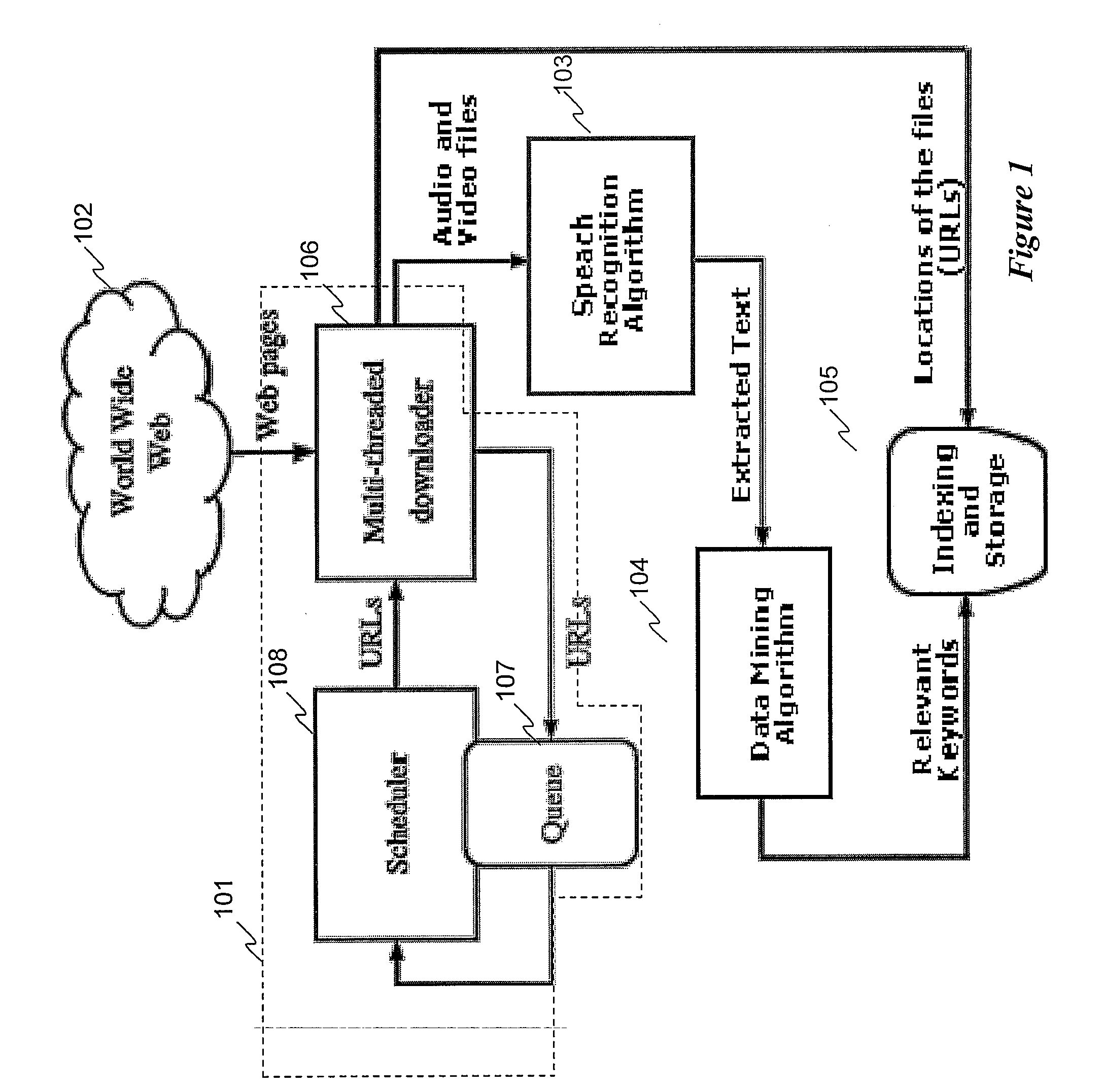 Software web crowler and method therefor