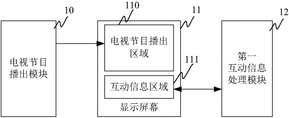 Television program transmission terminal and interactive information processing method and system during broadcasting