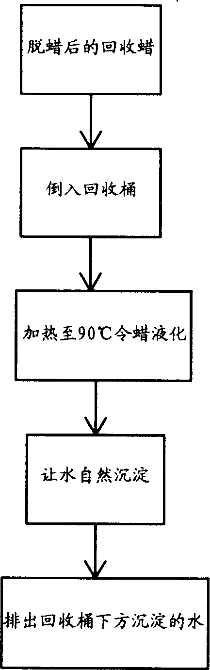 Method for processing recovered wax