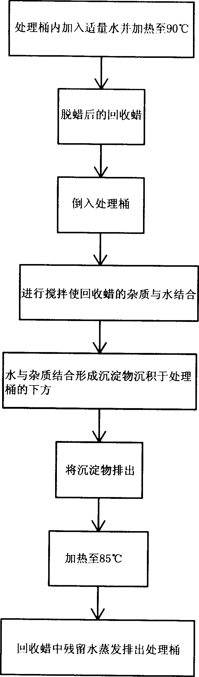 Method for processing recovered wax
