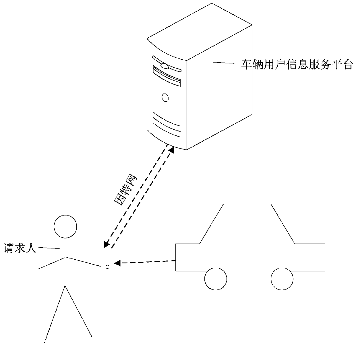 Method and system for announcing vehicle user information and a vehicle