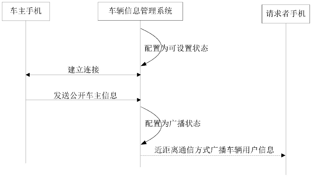 Method and system for announcing vehicle user information and a vehicle