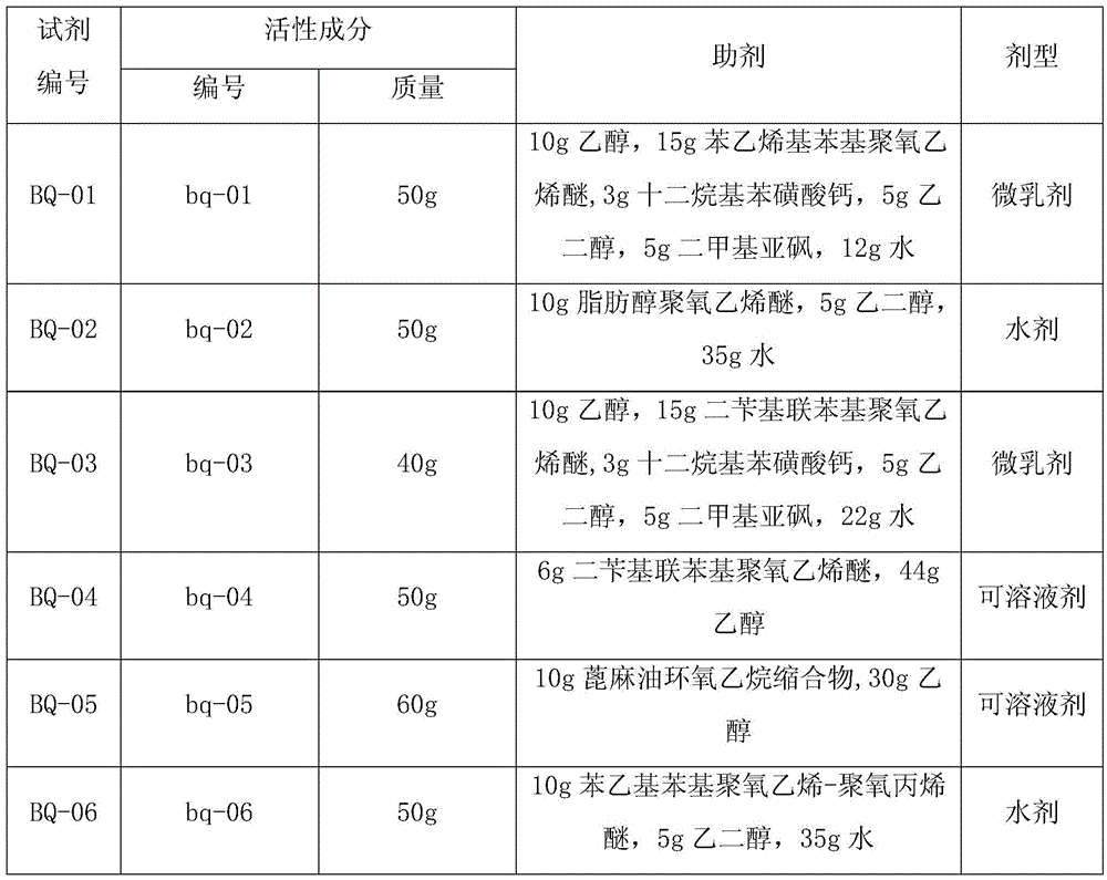 Pesticide composition containing fructus aurantii immaturus extract and cinnamon extract, and preparation method and application thereof