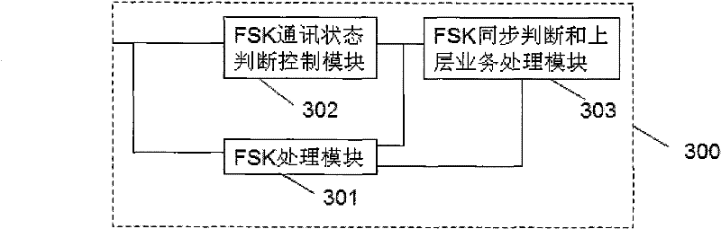 Integrated access server system and implementation method thereof