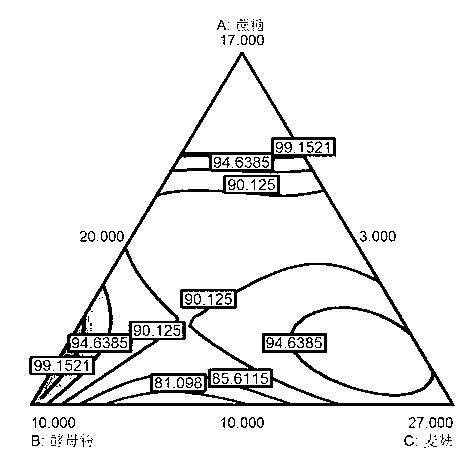 Citrus fruit fly artificial-feed and preparation method thereof