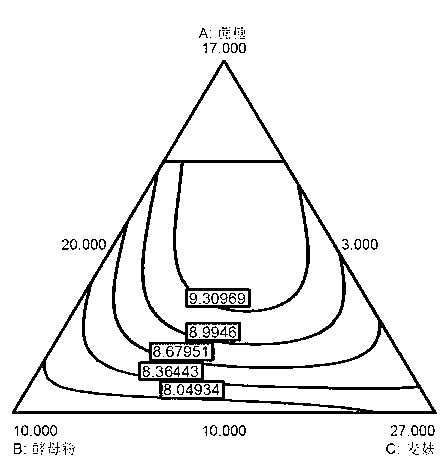 Citrus fruit fly artificial-feed and preparation method thereof