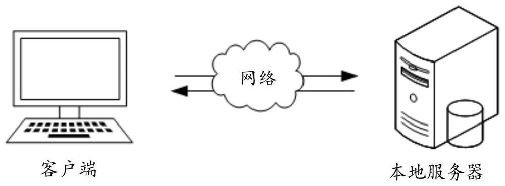 Electronic authorization method, device, storage device and storage medium