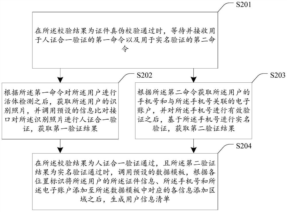 Electronic authorization method, device, storage device and storage medium