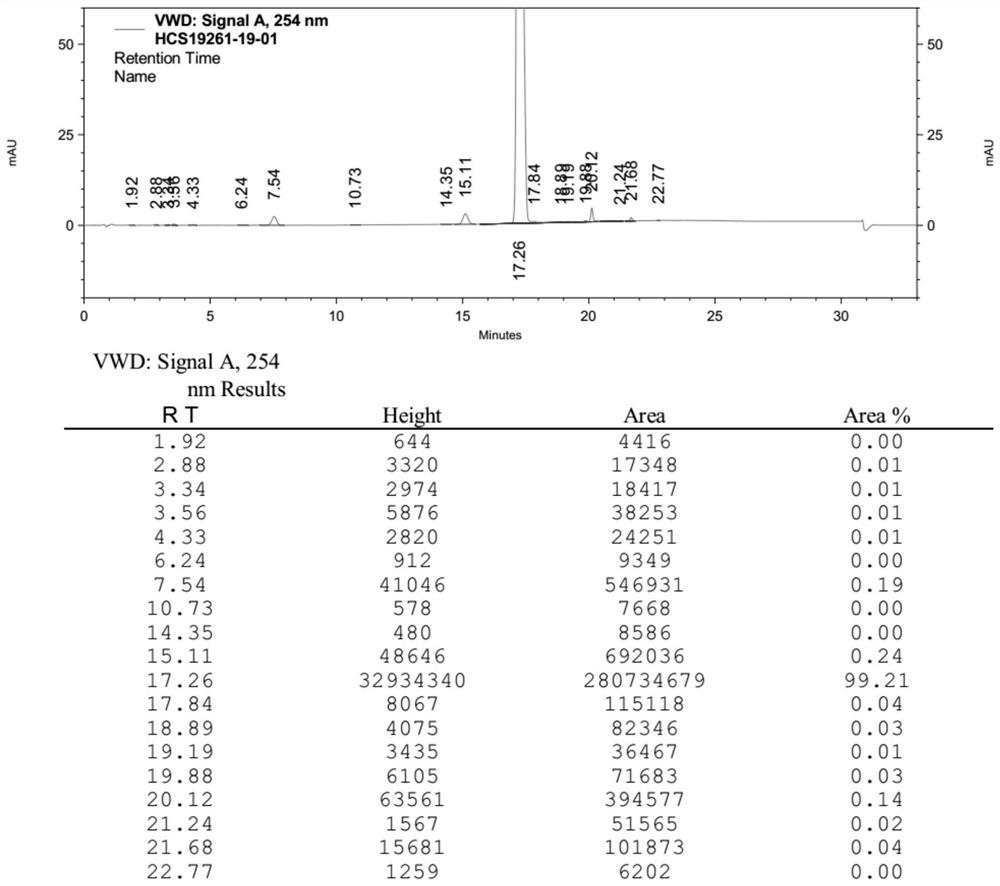 Preparation method of sacubitril valsartan sodium