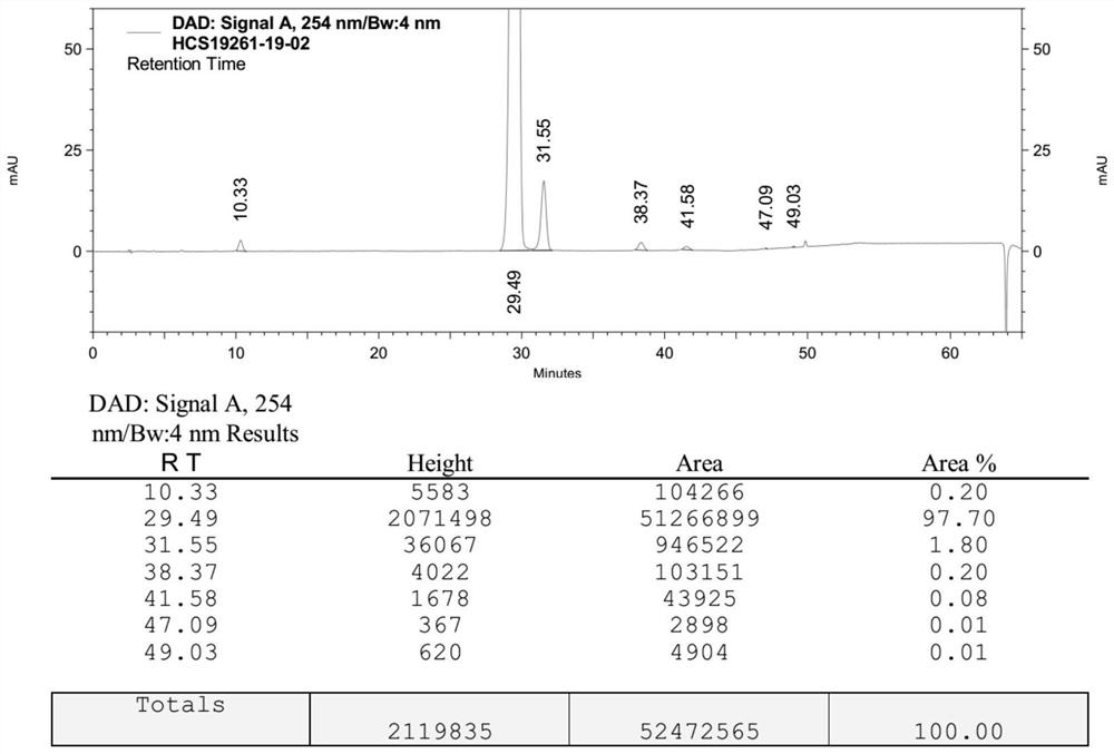 Preparation method of sacubitril valsartan sodium