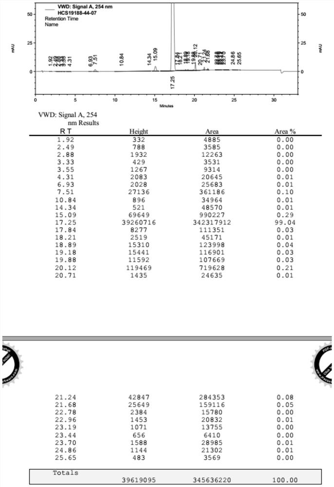 Preparation method of sacubitril valsartan sodium