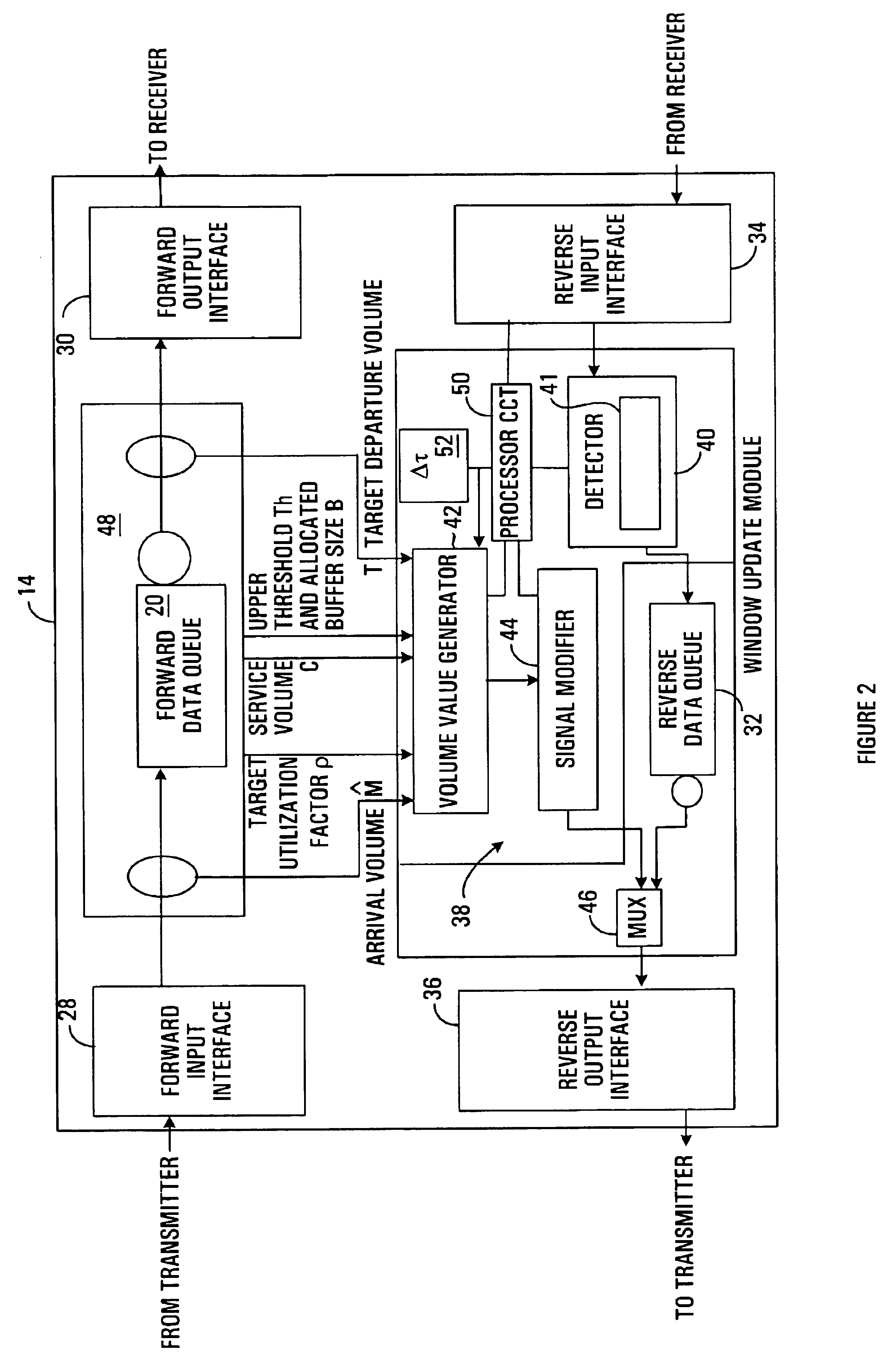 Method and apparatus for adjusting packet transmission volume from a source
