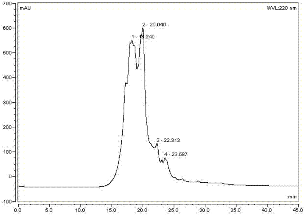 Joint preparation method of polysaccharide and protein peptide