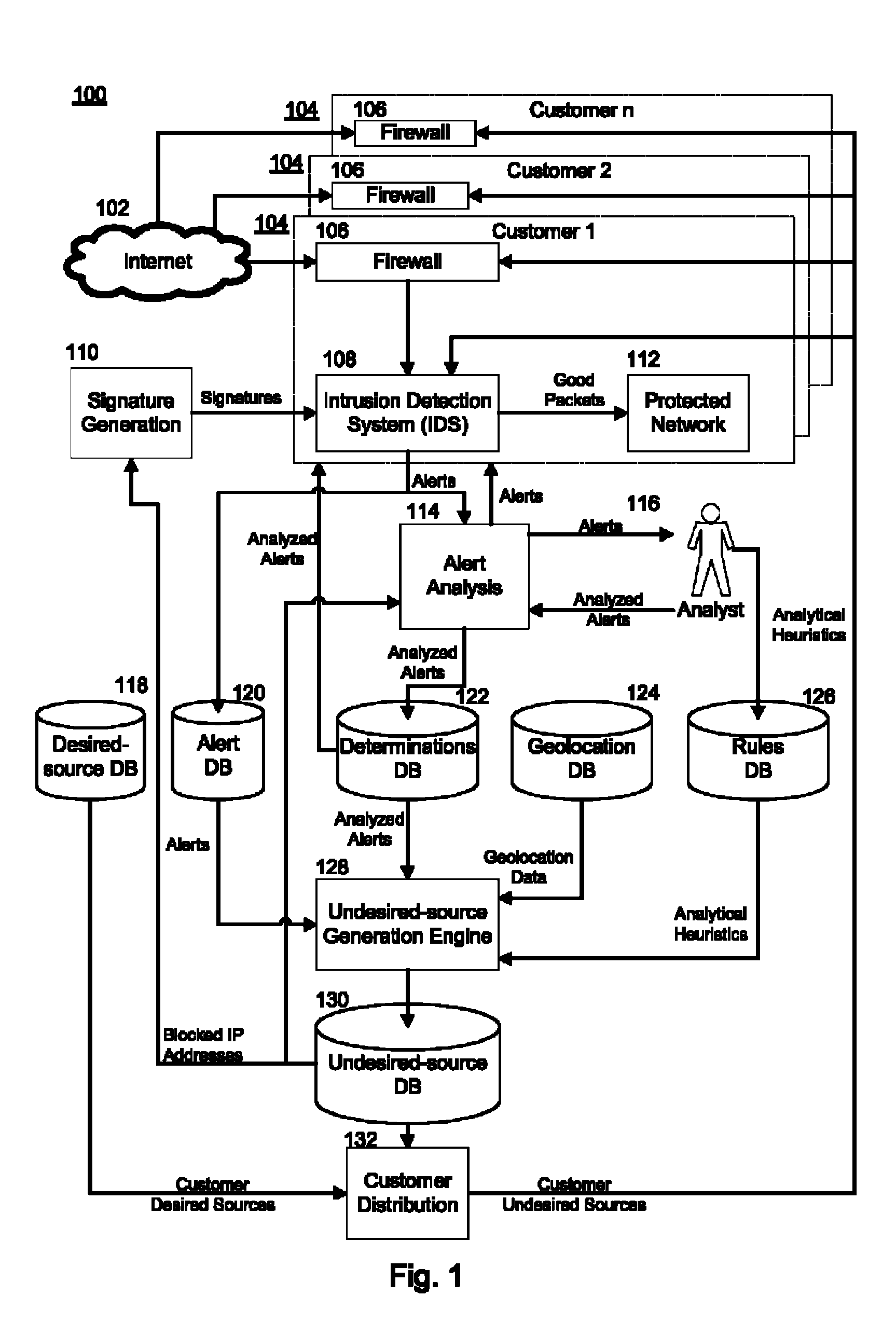 System and method for identification and blocking of unwanted network traffic