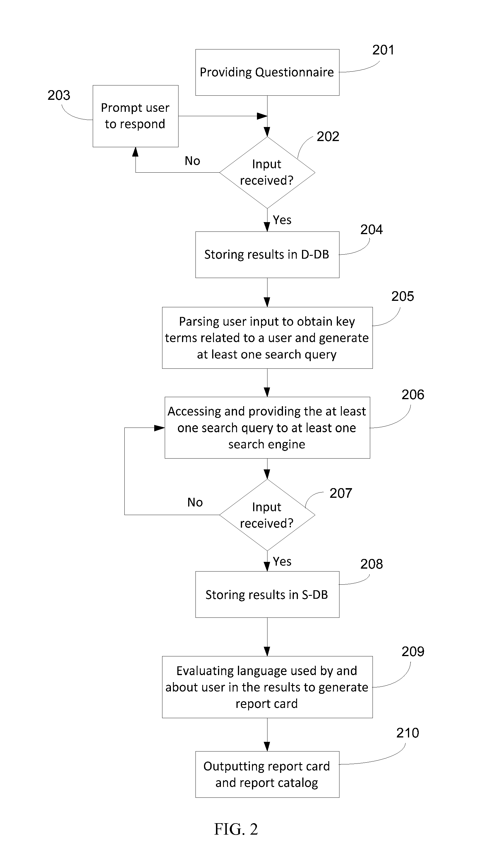System and method for assessing employability or admitability of an individual and enabling modification or removal of related information